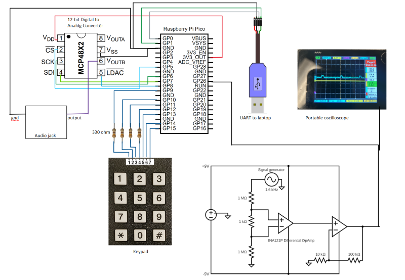 final hardware circuit diagram