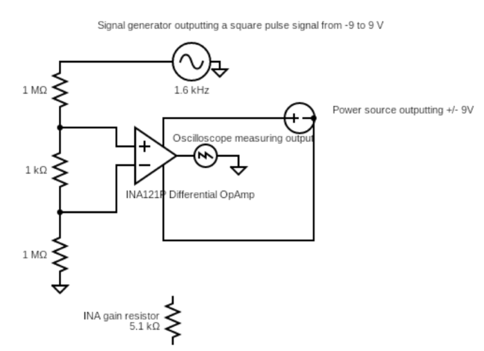 first test circuit iteration